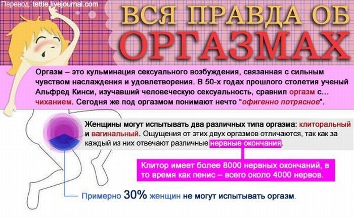 Неизвестные факты об оргазмах: взгляд изнутри (5 фото)