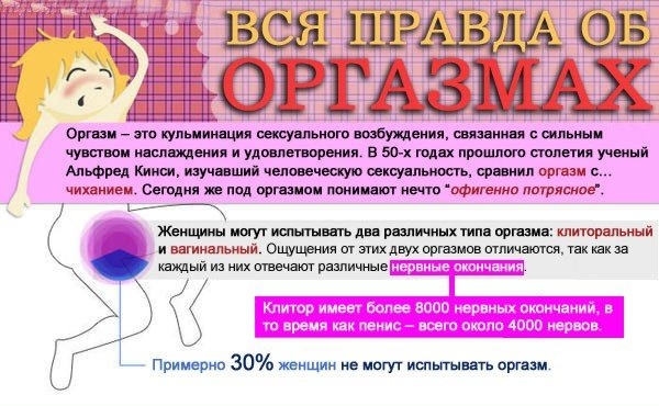 Удивительные факты оргазмов, о которых вы не знали (4 фото)