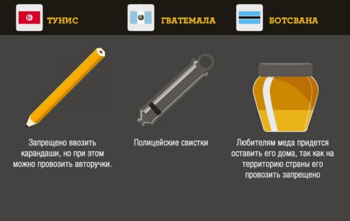 10 вещей, которые нельзя ввозить в определенные страны: фотоотчет