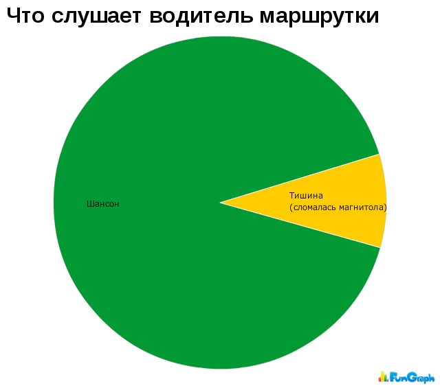 Исключительные графики на поле (50 фотографий)