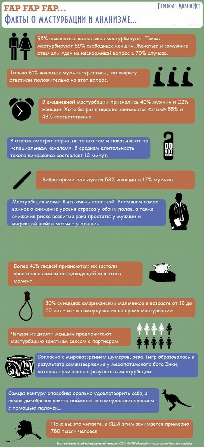 Интересные факты о самоудовлетворении: удивительные аспекты практики (2 изображения)