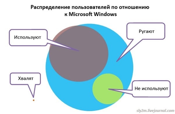 Забавные и креативные иллюстрации (20 изображений)